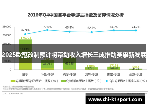 2025欧冠改制预计将带动收入增长三成推动赛事新发展
